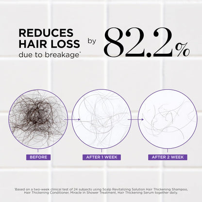 Dr. Groot Award-Winning Hair Thickening Serum for Hair Loss